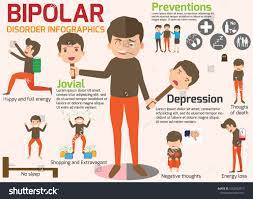 Apa Saja Pemicu Orang Dapat Hadapi Kendala Psikologis Bipolar?